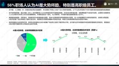 但总的来说人取机械将会呈现彼此推进、融合成